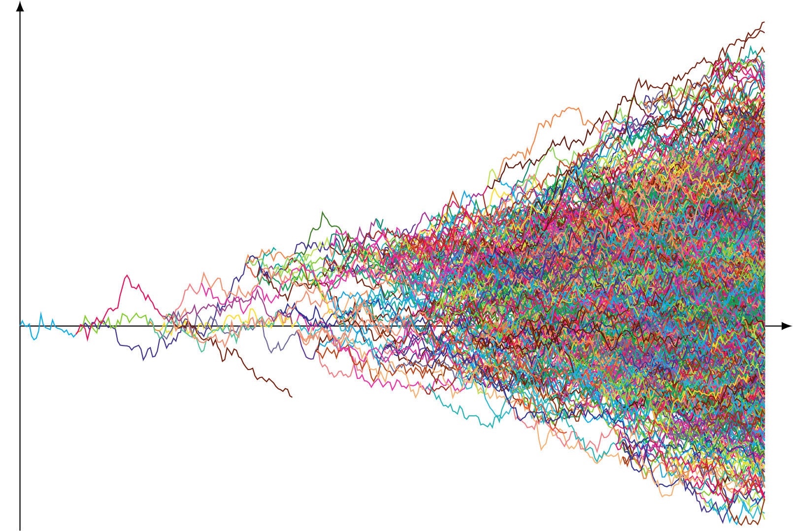 Branching Brownian motion